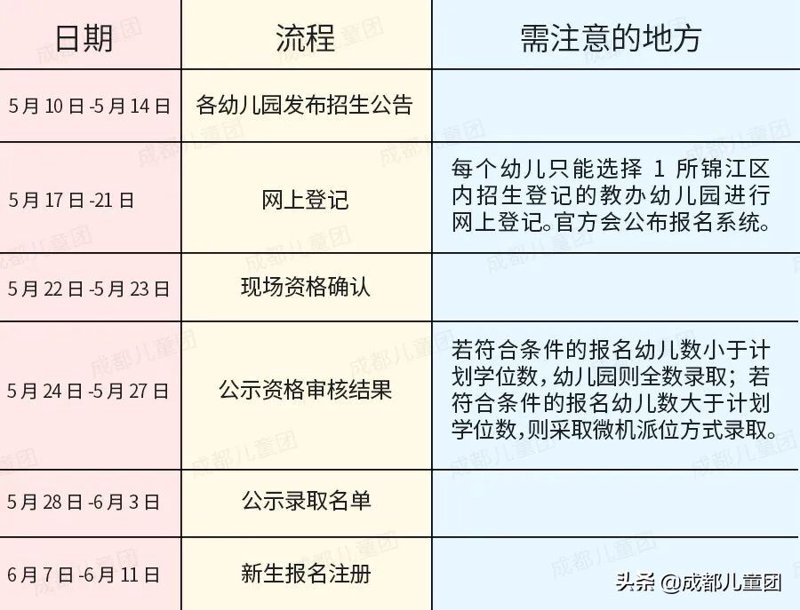 幼儿园报名时间